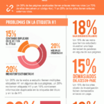 11-errores-seo-on-page-semrush-infografia.png