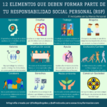 12 Elementos que deben de formar parte de tu Responsabilidad Social Personal (RSP) #infografia #infographic