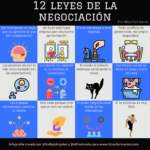 12 Leyes de la Negociación (por Albert Font) #infografia #infographic #RRHH