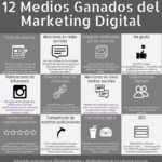 Infografia - 12 Medios Ganados del Marketing Digital