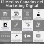 12 Medios Ganados del Marketing Digital #infografia #marketing #marketingdigital