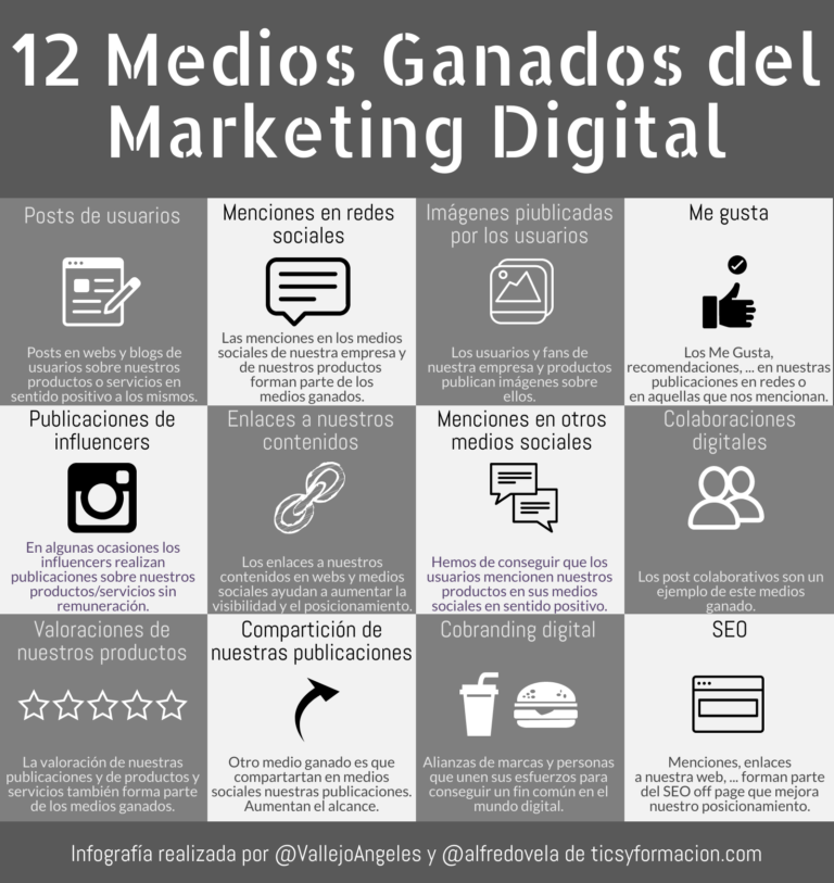 12 Medios Ganados del Marketing Digital #infografia #marketing #marketingdigital