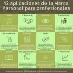 12 aplicaciones de la Marca Personal para profesionales #infografia #marcapersonal