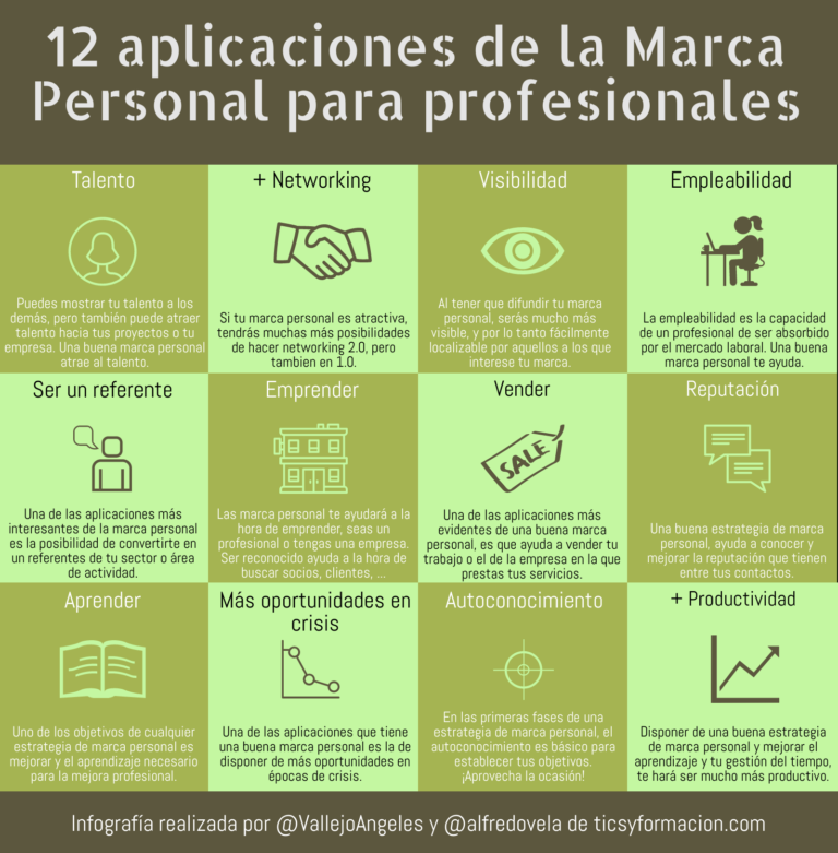 12 aplicaciones de la Marca Personal para profesionales #infografia #marcapersonal