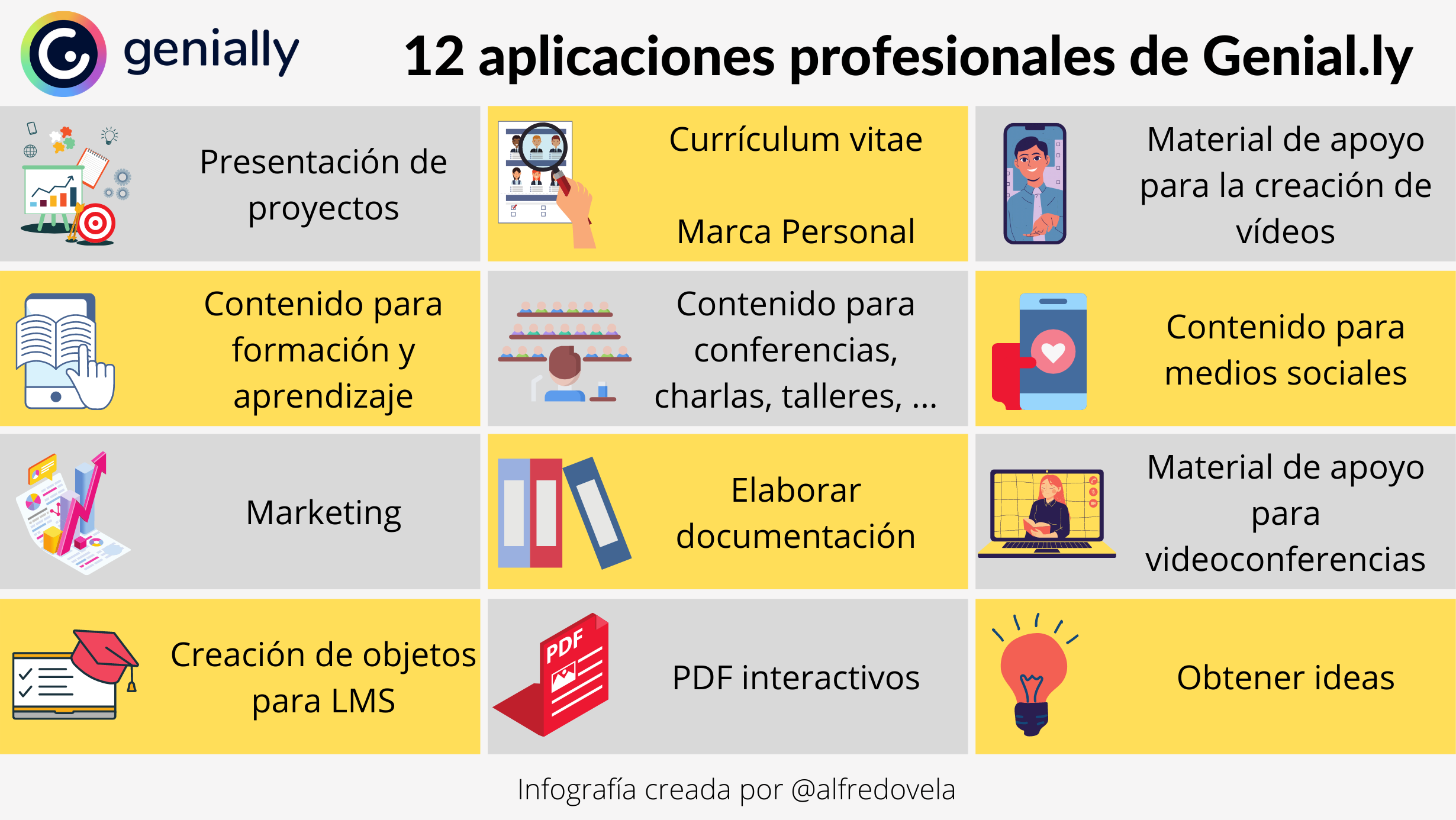 12 aplicaciones profesionales de Genial.ly #infografia #contenidos #marketing #formación