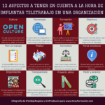 12 aspectos a tener en cuenta a la hora de implantar Teletrabajo en una Empresa #infografia #rrhh #teletrabajo