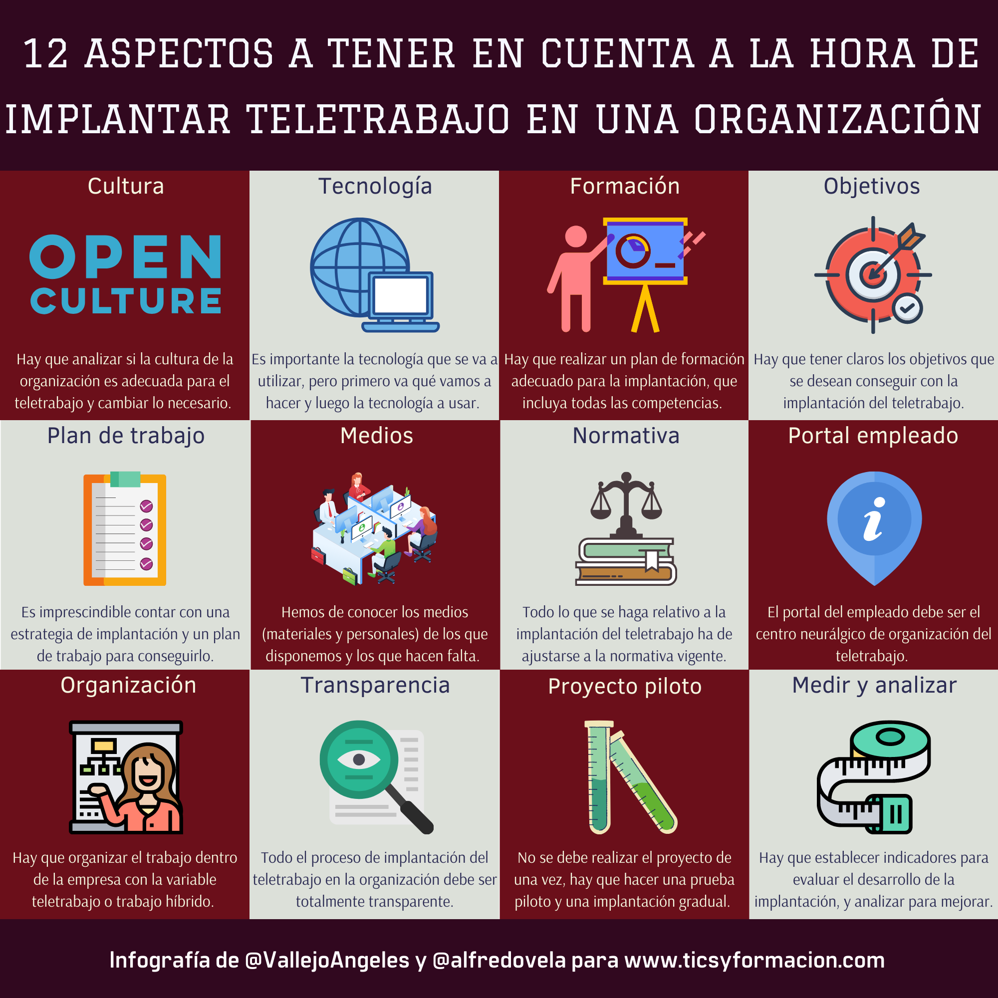 12 aspectos a tener en cuenta a la hora de implantar Teletrabajo en una Empresa #infografia #rrhh #teletrabajo