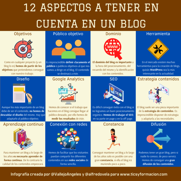 12 aspectos a tener en cuenta en un Blog #infografia #infographic #marketing #socialmedia