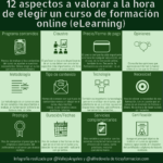 12 aspectos a valorar a la hora de elegir un curso de formación online (eLearning) #infografia #formación #elearning