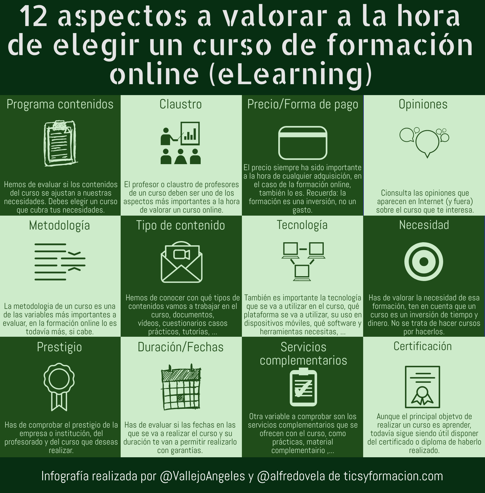 12 aspectos a valorar a la hora de elegir un curso de formación online (eLearning) #infografia #formación #elearning