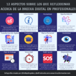 12 aspectos sobre los que reflexionar acerca de la Brecha Digital en profesionales #infografia #brechadigital #rrhh