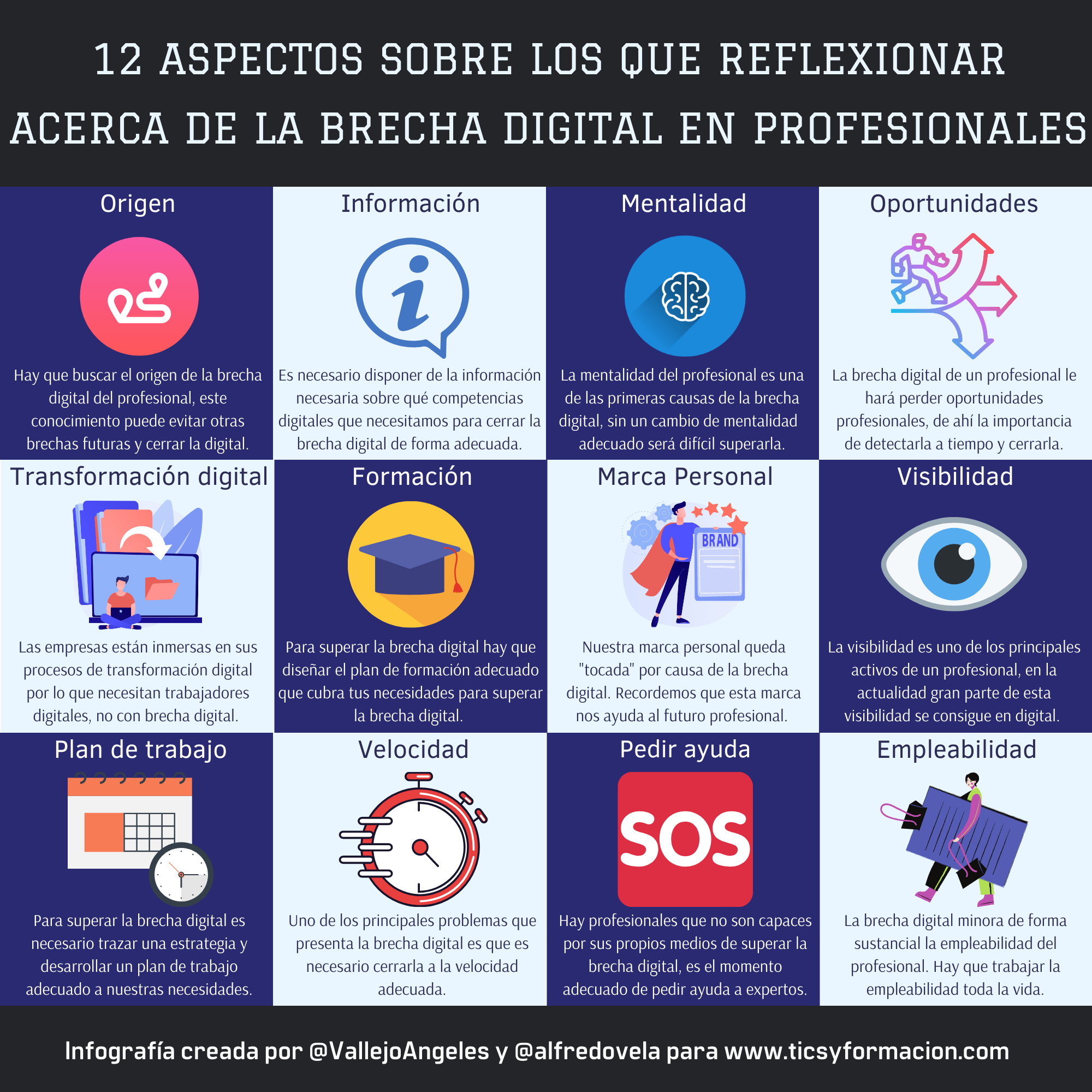 12 aspectos sobre los que reflexionar acerca de la Brecha Digital en profesionales #infografia #brechadigital #rrhh