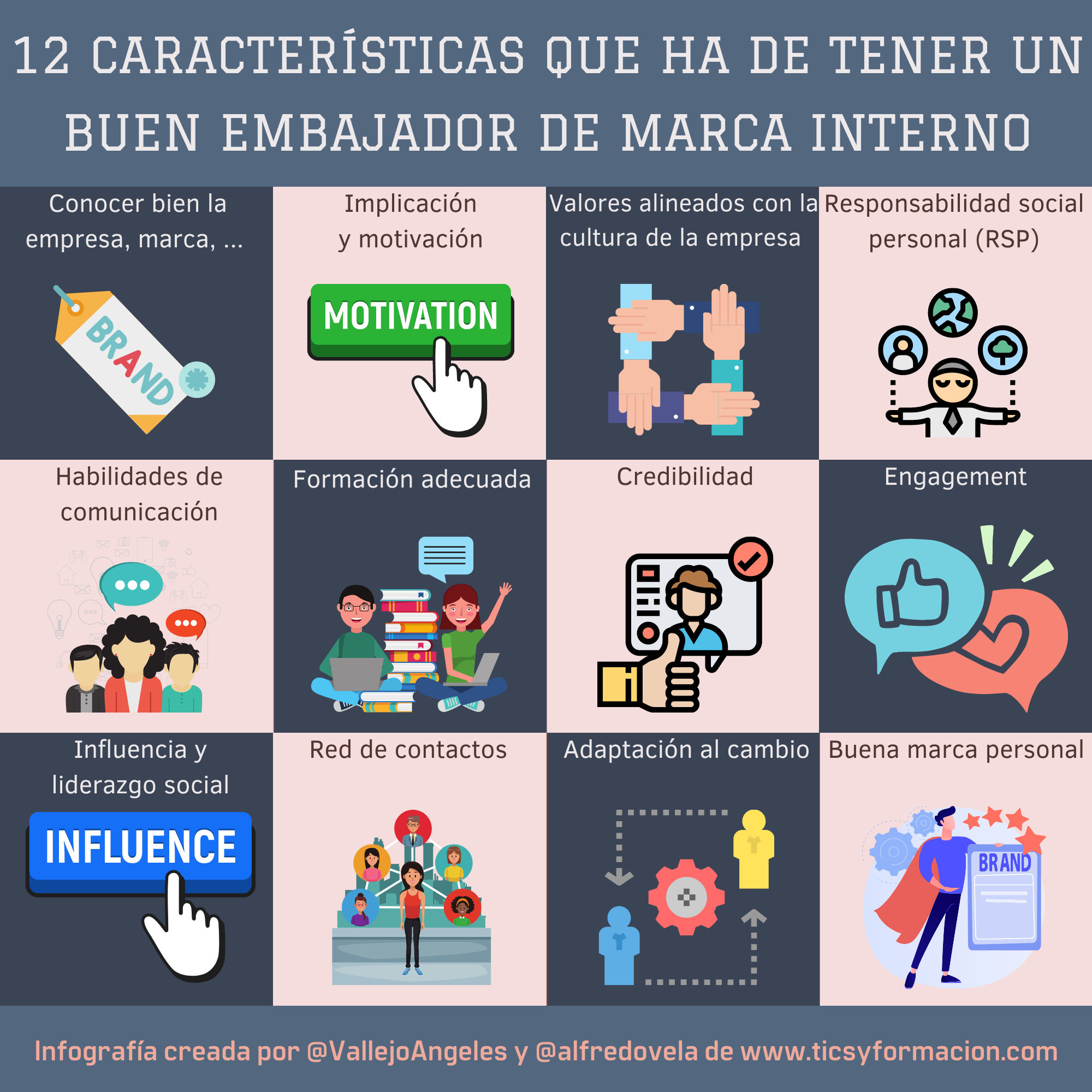 12 características de un buen programa de embajadores de marca internos #infografia #marketing #rrhh