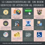 12 características de un buen servicio de atención al usuario #infografia #marketing #atenciónalusuario