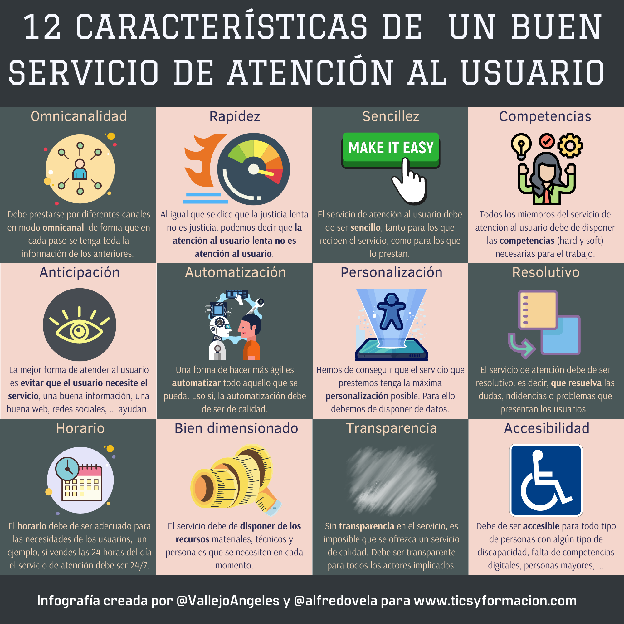 12 características de un buen servicio de atención al usuario #infografia #marketing #atenciónalusuario