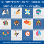 12 competencias digitales de atención al usuario #infografia #marketing #atenciónalusuario