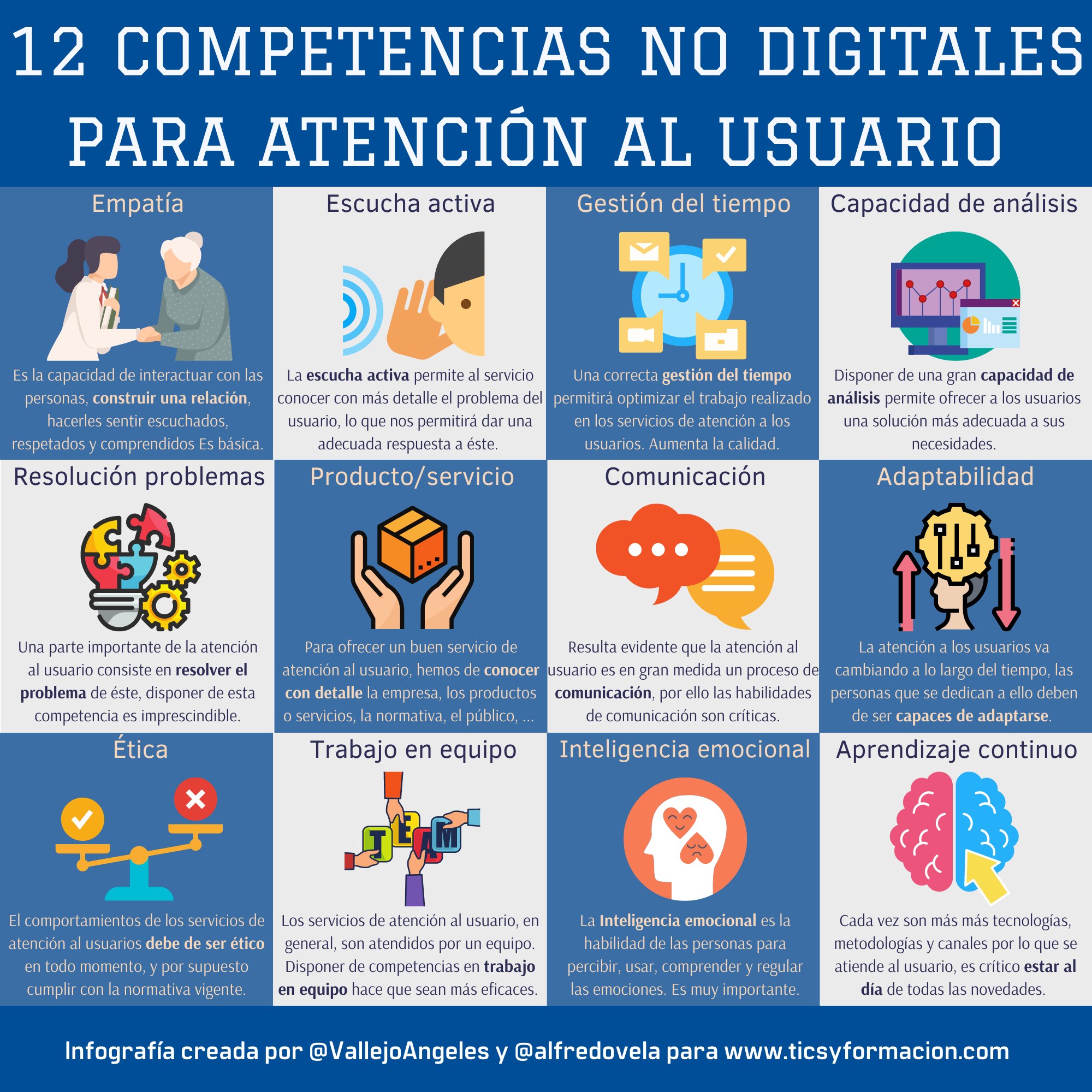 12 competencias digitales de atención al usuario #infografia #marketing #atenciónalusuario