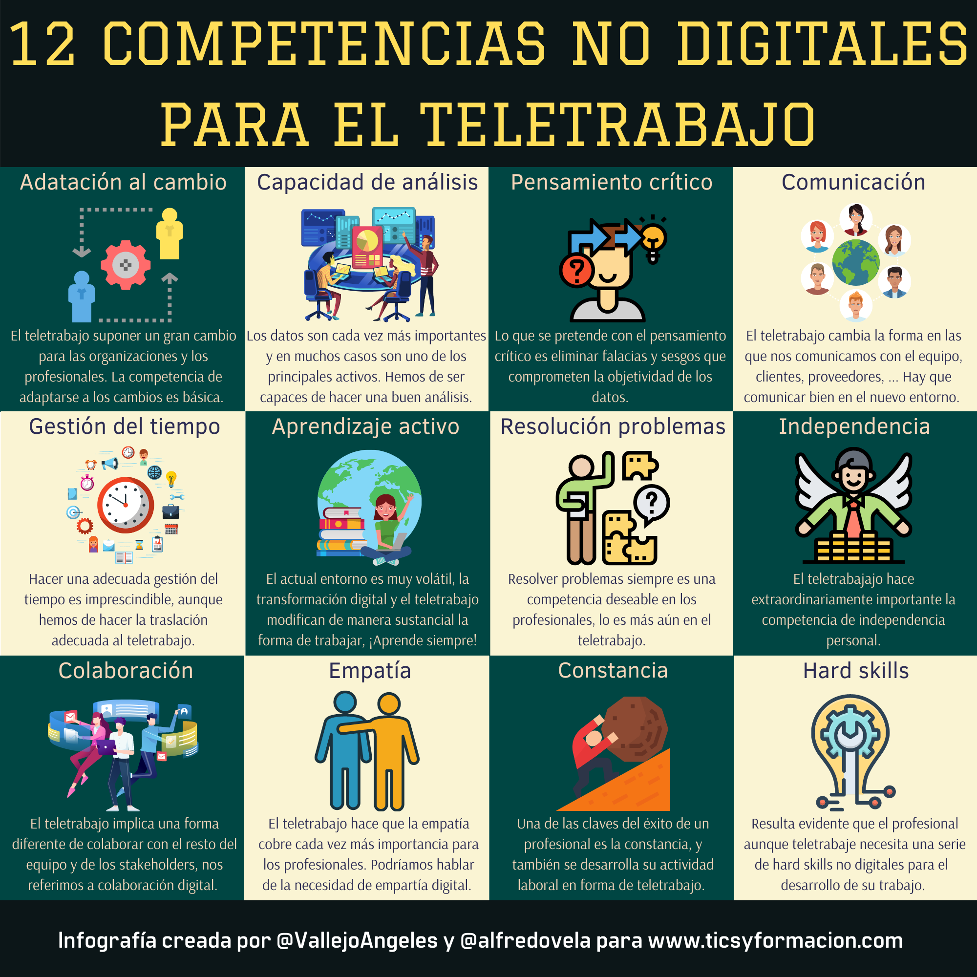 12 competencias no digitales de interés para el teletrabajo #infografia #FOL #RRHH