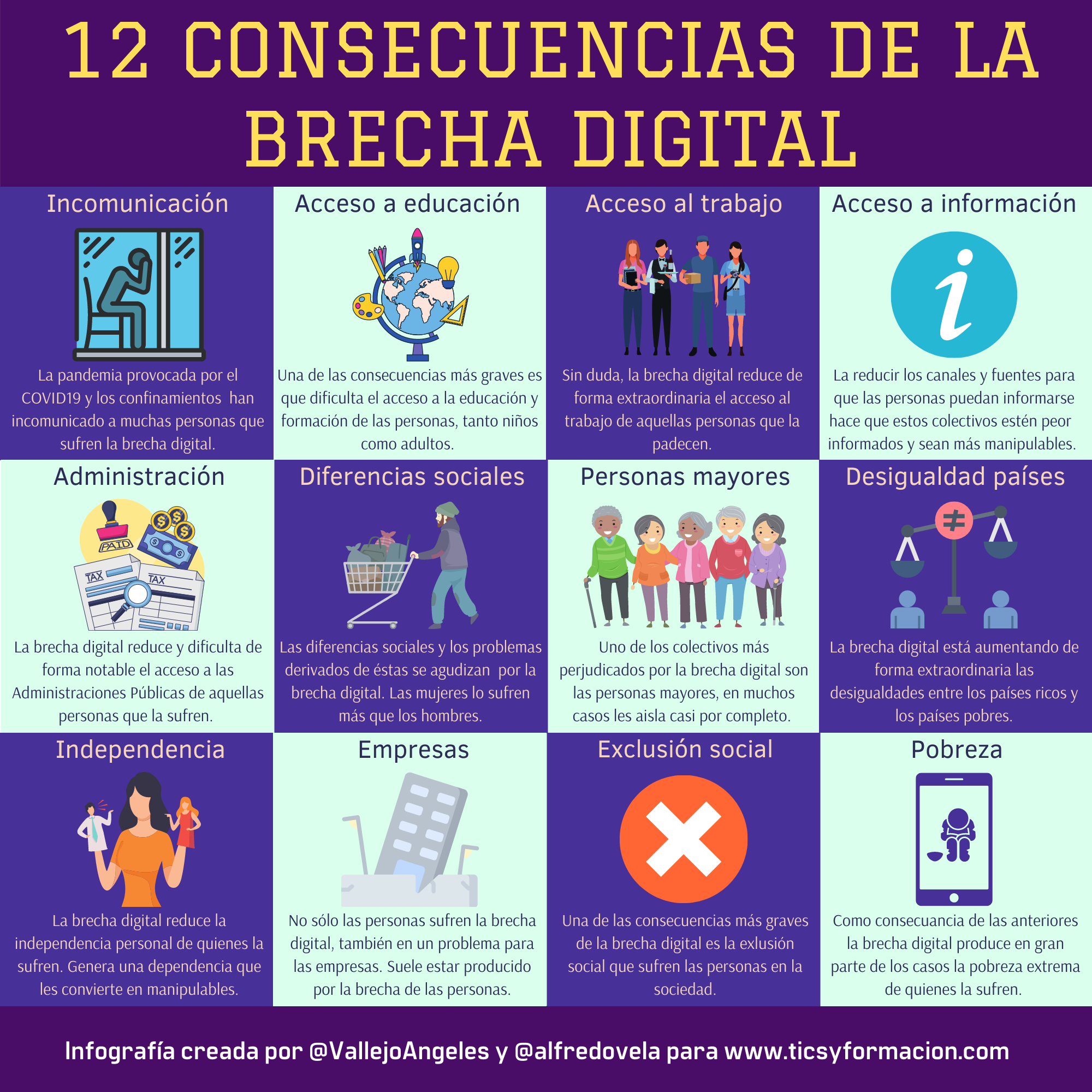 12 consecuencias de la Brecha Digital #infografia #BrechaDigital #Desigualdad #Educación