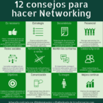 Infografia - 12 consejos para hacer Networking