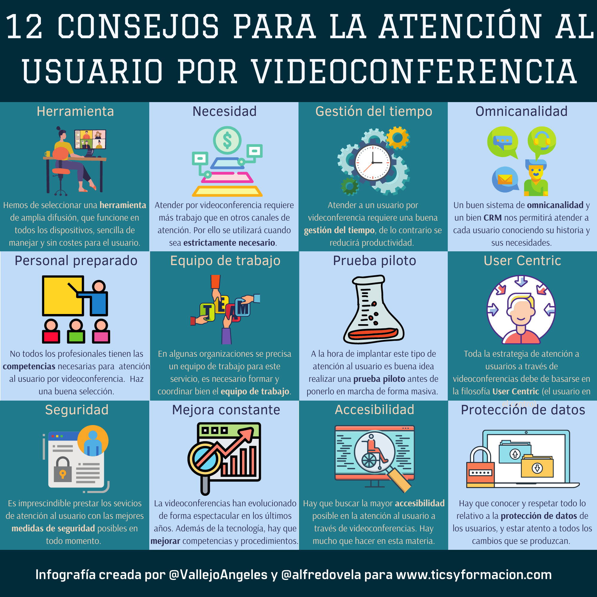 12 consejos para la atención al usuario por videoconferencia #infografia #marketing #atenciónalusuario