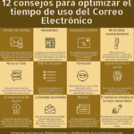 12 consejos para optimizar el tiempo de uso del Correo Electrónico #Infografia #GestióndelTiempo #Productividad