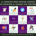 12 consejos para prestar servicio de atención al usuario por Twitter #infografia #socialmedia #atenciónalusuario