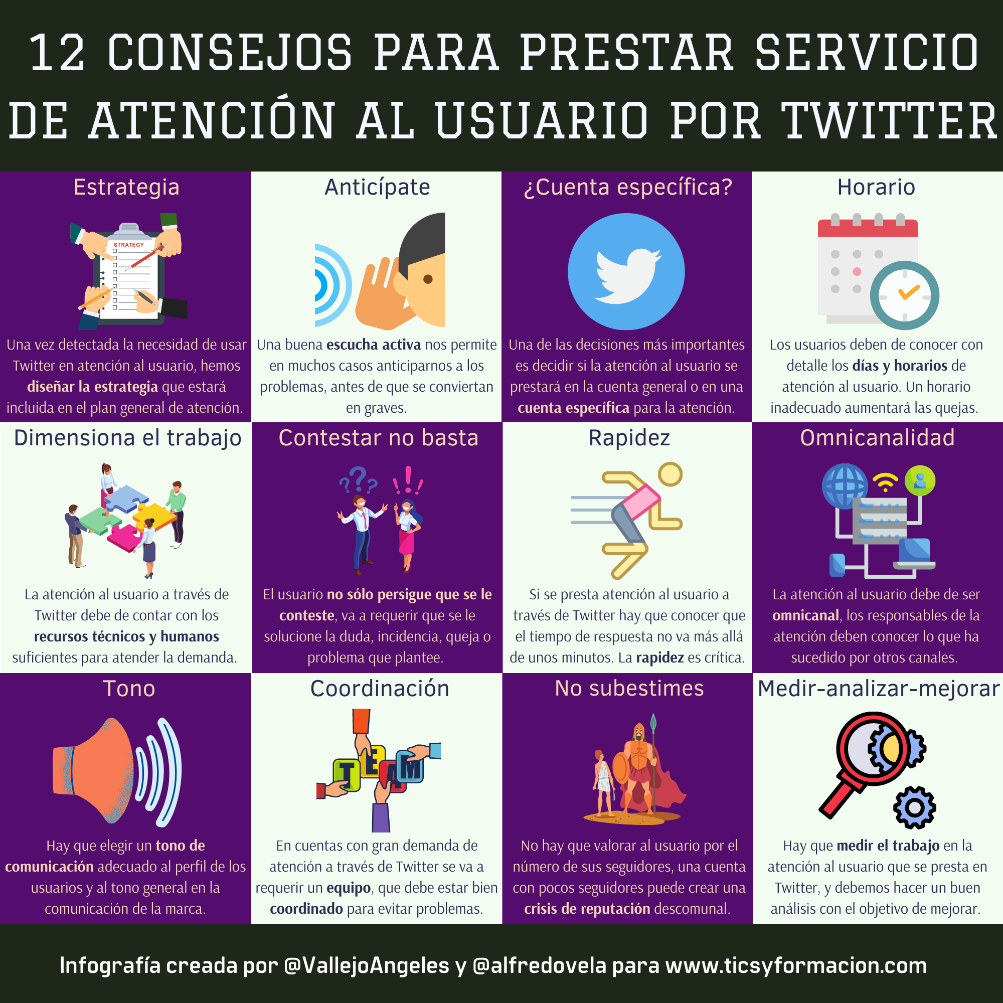 12 consejos para prestar servicio de atención al usuario por Twitter #infografia #socialmedia #atenciónalusuario