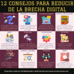 12 consejos para reducir la Brecha Digital #infografia #brechadigital