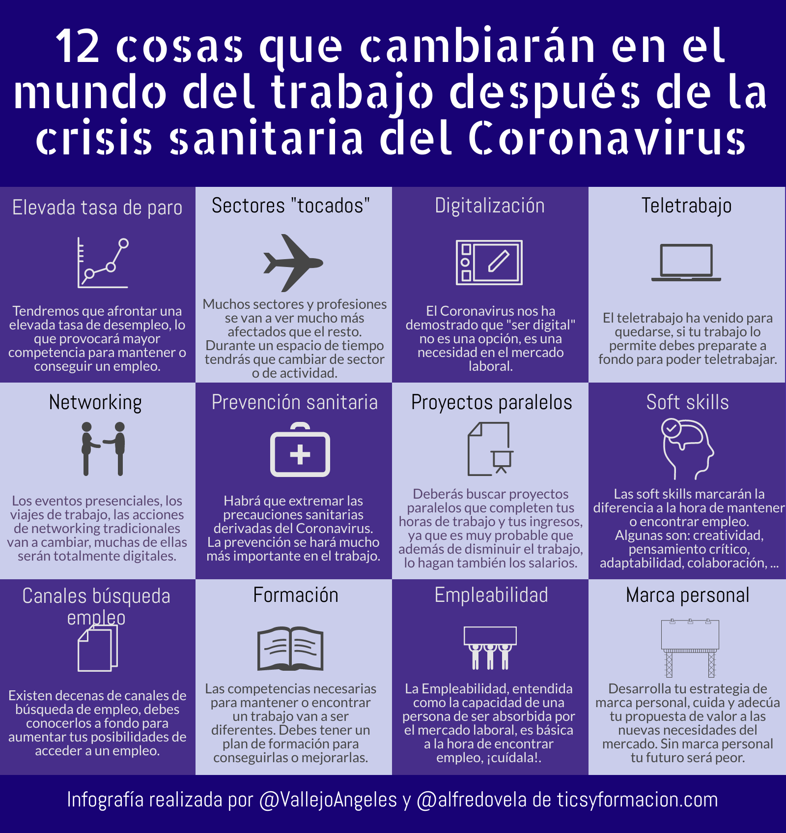 12 cosas que cambiarán en el mundo del trabajo después de la crisis sanitaria del Coronavirus #infografia #empleo