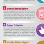 Infografia - 12 cualidades y habilidades de todo Community Manager #infografia #socialmedia - TICs y Formación