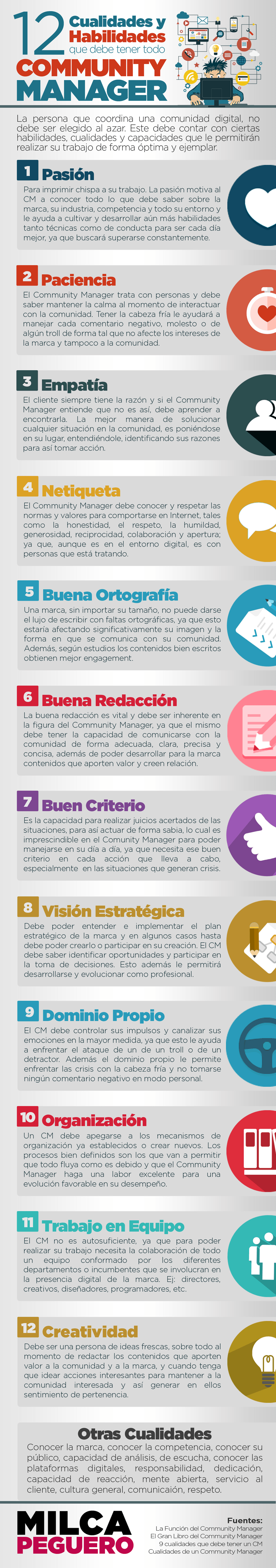 Infografia - 12 cualidades y habilidades de todo Community Manager #infografia #socialmedia - TICs y Formación