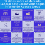 12 datos sobre el Mercado Laboral post Coronavirus según Adecco #infografia #empleo #RRHH