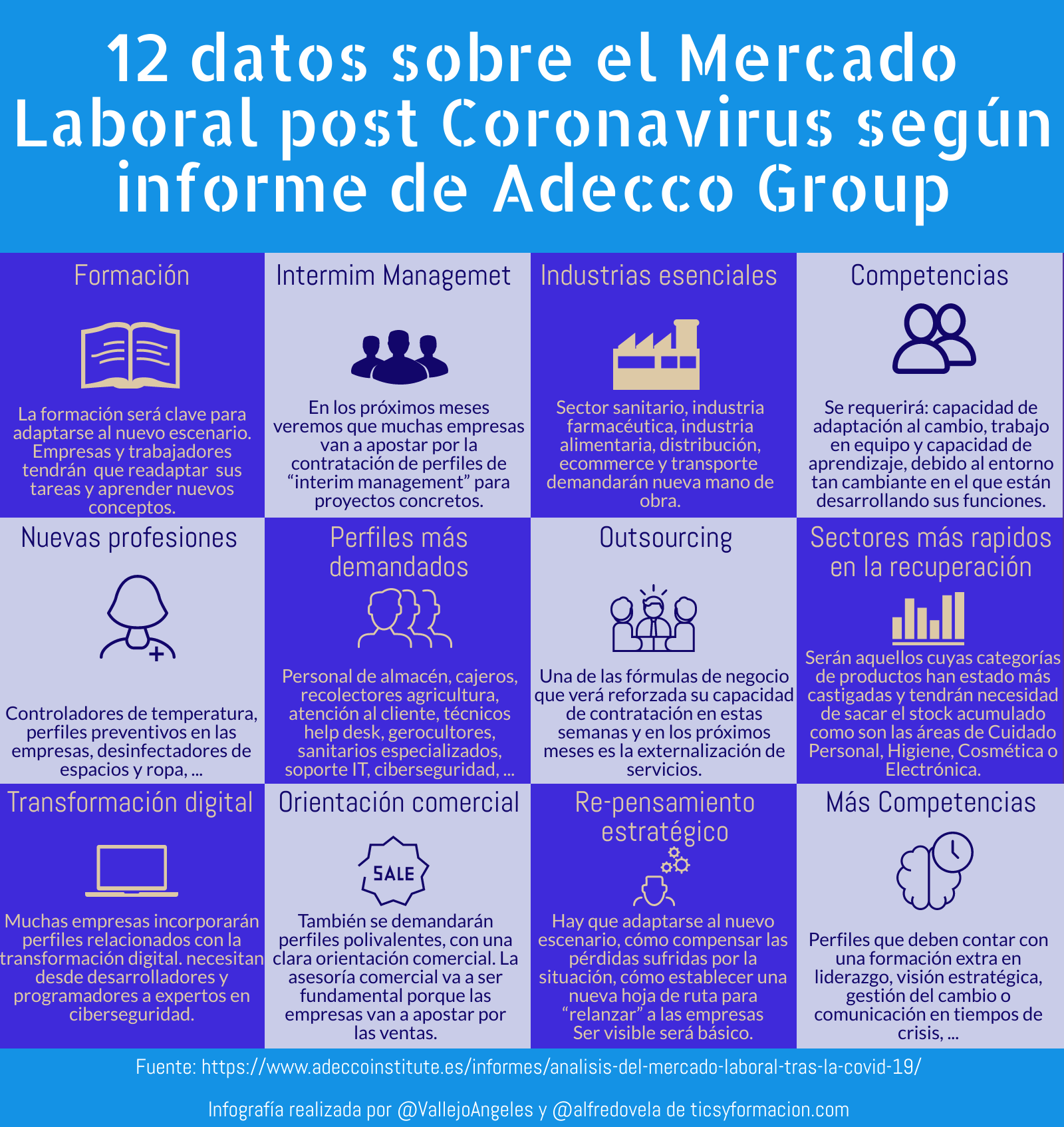 12 datos sobre el Mercado Laboral post Coronavirus según Adecco #infografia #empleo #RRHH