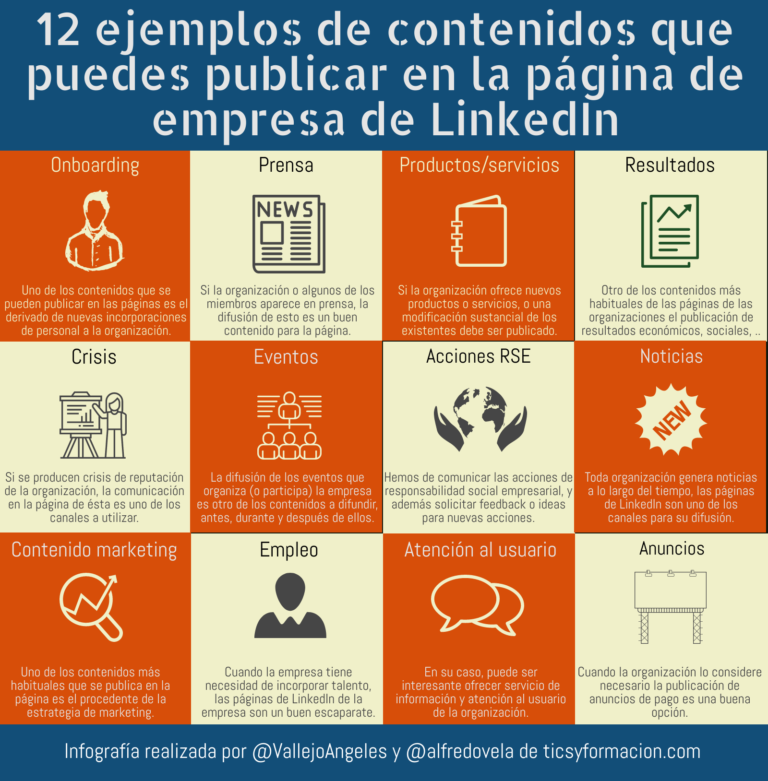 12 ejemplos de contenidos que puedes publicar en la página de empresa de LinkedIn #Infografia #Contenidos #SocialMedia