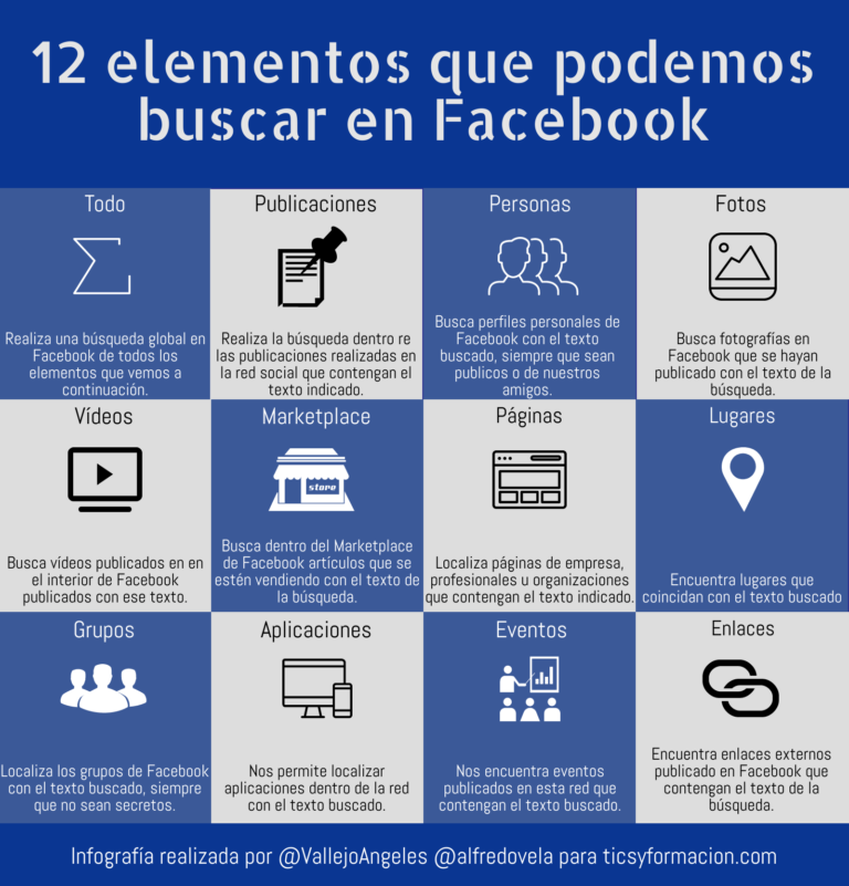 12 elementos que podemos buscar en Facebook #infografia #infographic #socialmedia