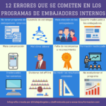 12 errores que se cometen en un programa de embajadores de marca internos #infografia #marketing #rrhh