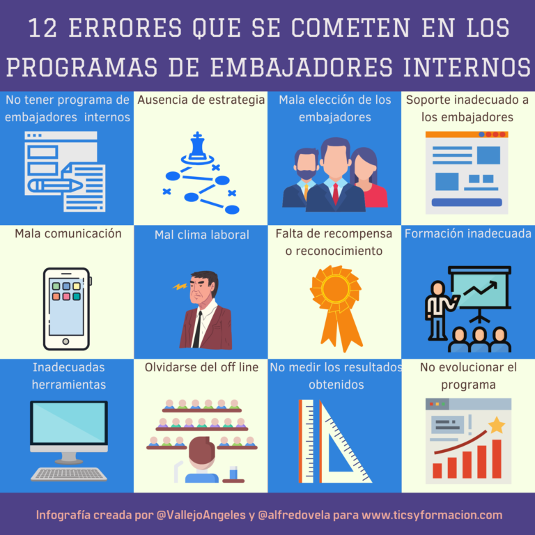 12 errores que se cometen en un programa de embajadores de marca internos #infografia #marketing #rrhh