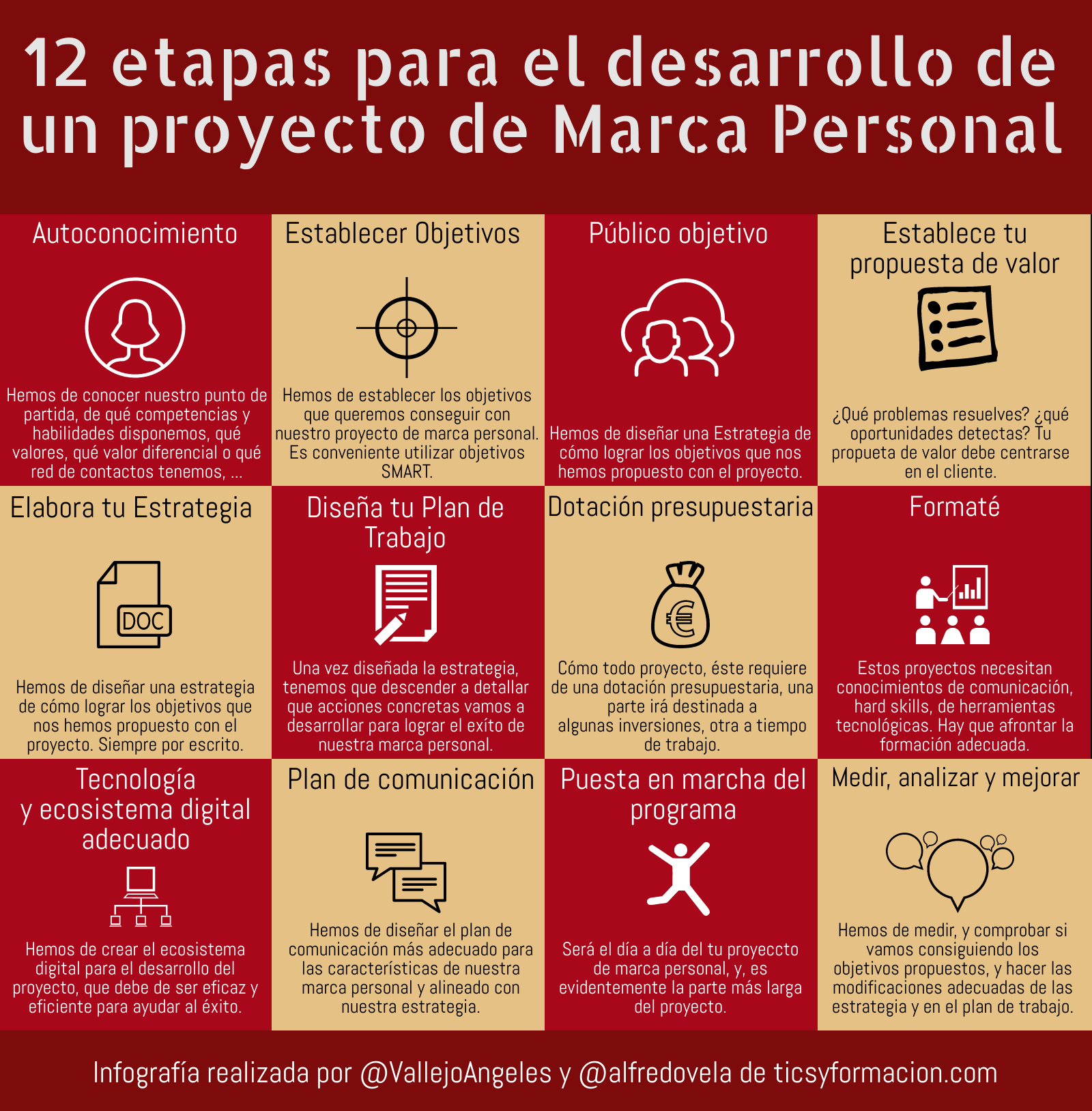 12 etapas para el desarrollo de un proyecto de Marca Personal #infografia #infographic #marcapersonal