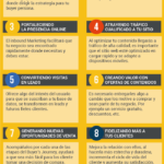 12-formas-inbound-marketing-puede-salvar-empresa-infografia.png