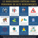 12 habilidades críticas para personas de alto rendimiento #infografia #rrhh