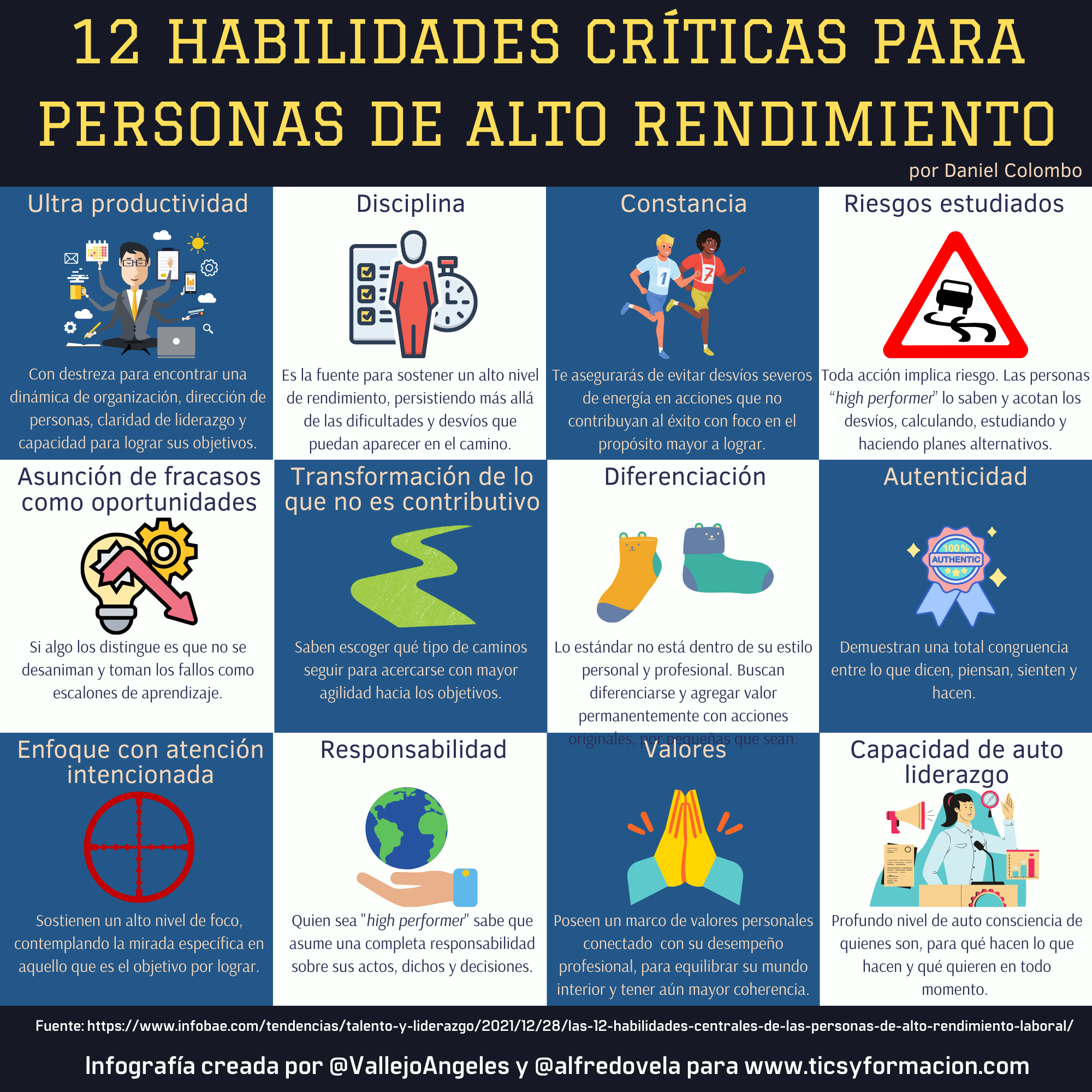 12 habilidades críticas para personas de alto rendimiento #infografia #rrhh