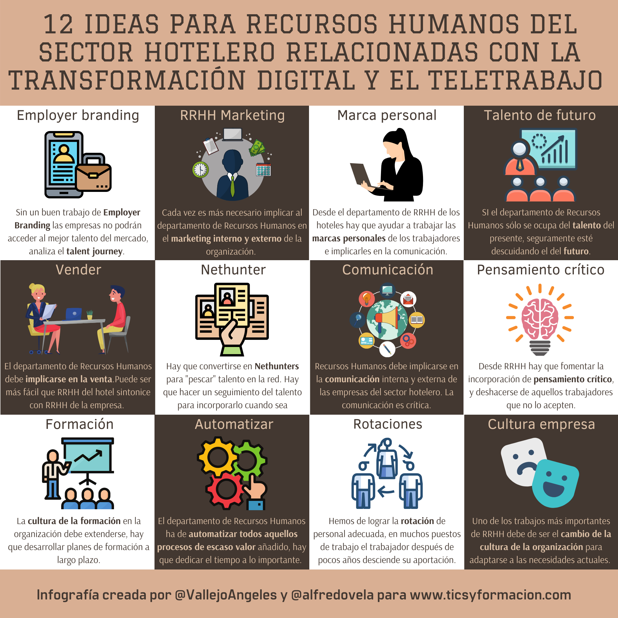 12 ideas para recursos humanos del sector hotelero relacionadas con la #transformacióndigital y el #teletrabajo #infografia #rrhh