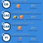 12-kpis-vitales-en-comercio-electrac2b3nico-love-a-good-success-st.jpg