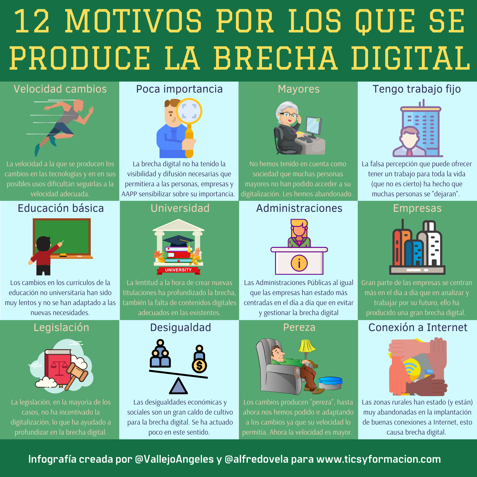 12 motivos por los que se produce la Brecha Digital #infografia #brechadigital