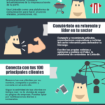 12-pasos-para-triunfar-en-linkedin-infografia.png