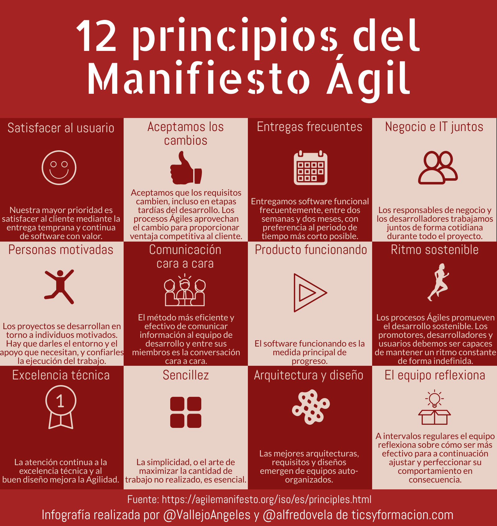 12 principios del Manifiesto Ágil #infografia #infographic #metodologíasÁgiles