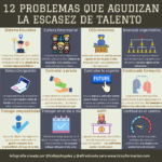 12 problemas que agudizan la escasez de talento #infografia #rrhh #talento