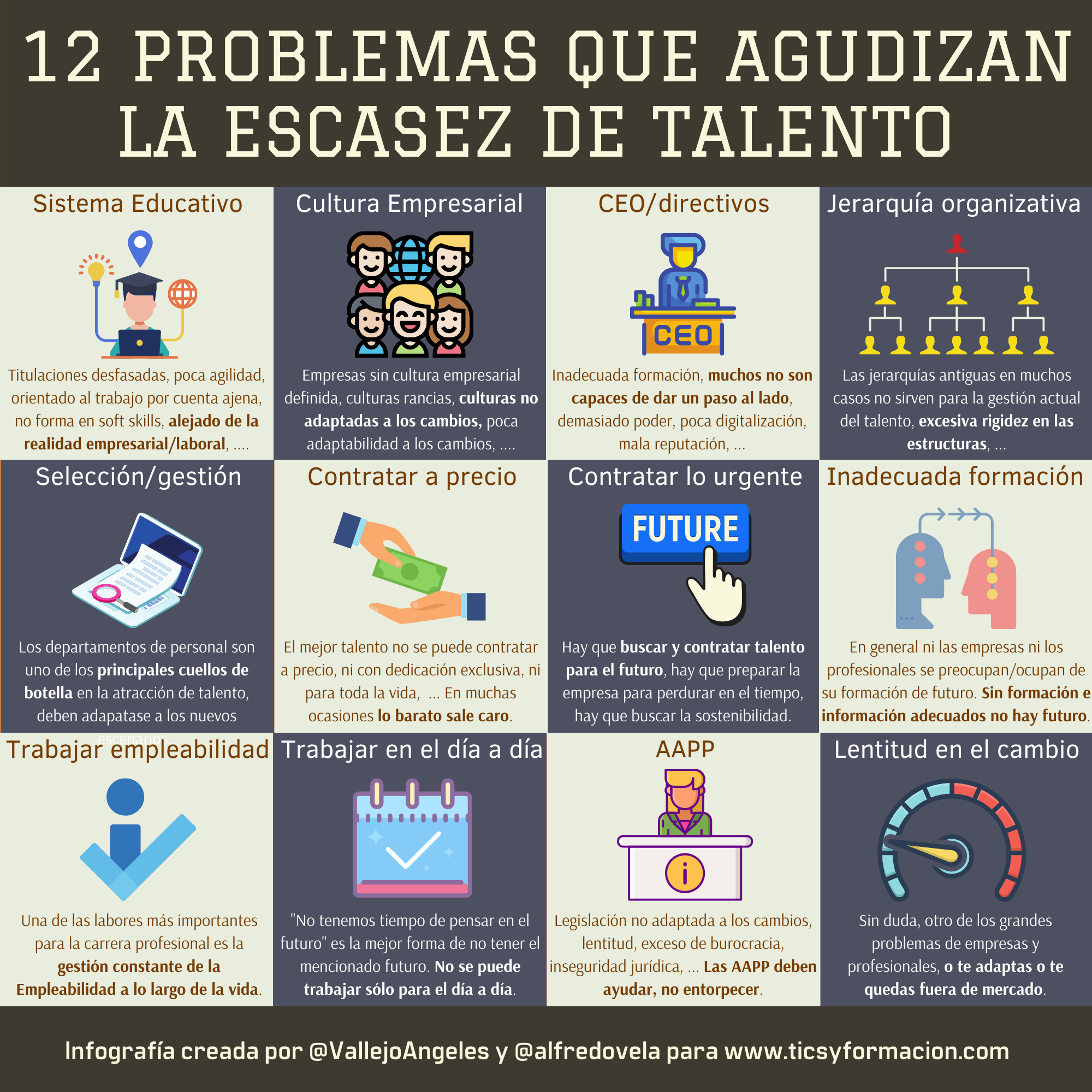 12 problemas que agudizan la escasez de talento #infografia #rrhh #talento