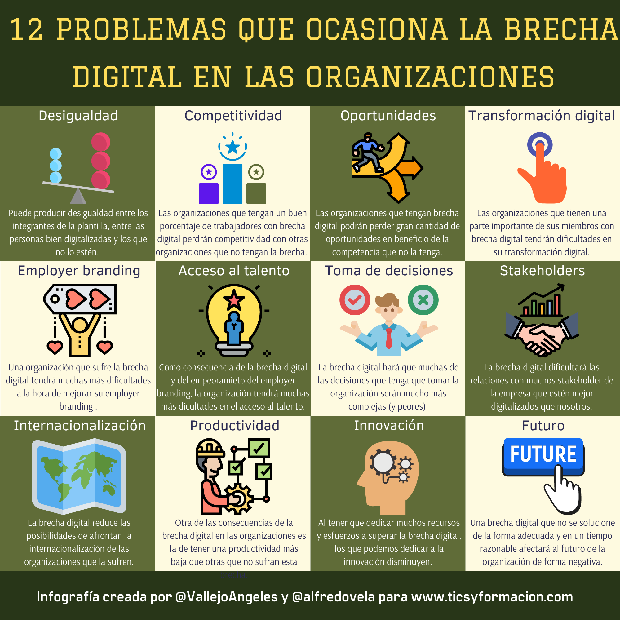 12 problemas que ocasiona la Brecha Digital en las organizaciones #infografia #brechadigital #rrhh